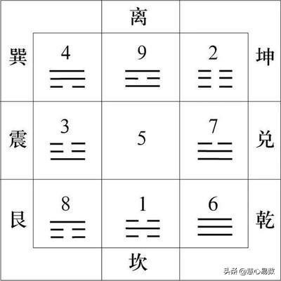 慧心易数：数字能量之手机号码吉凶