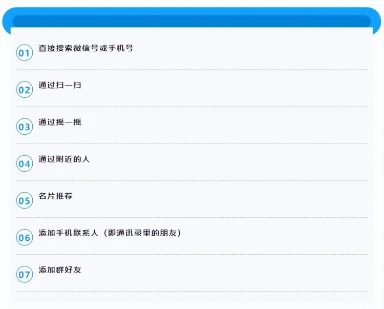 微信如何批量加好友微信怎样更方便的添加好友