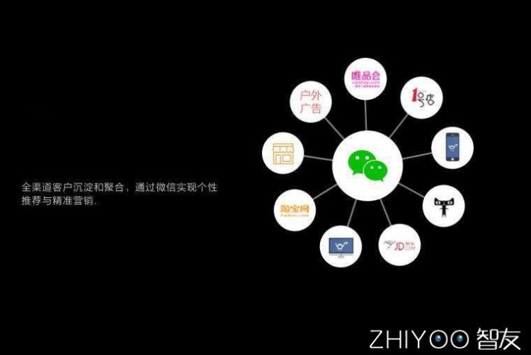 深度解析免费的微信靠什么赚钱