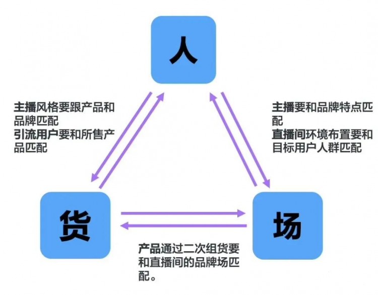 抖音电商运营|正确认识账号的冷启动