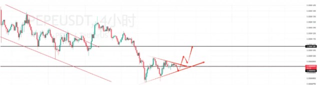 今晚CPI数据发布后比特币能否迎来暴涨山寨币还有没有春天